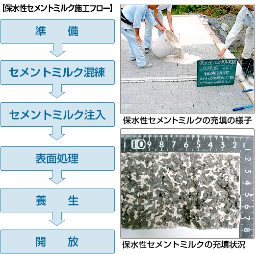 保水性セメントミルク施工フロー