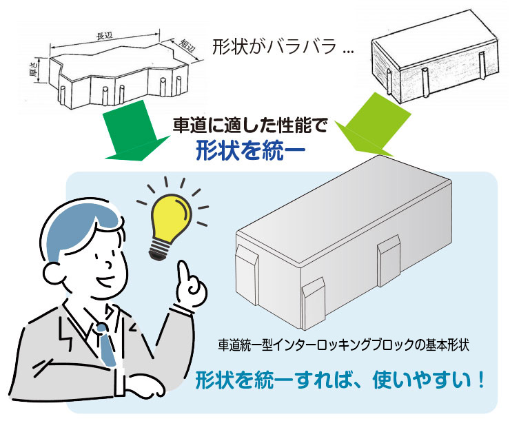 車道統一型インターロッキングブロックの基本形状を考案